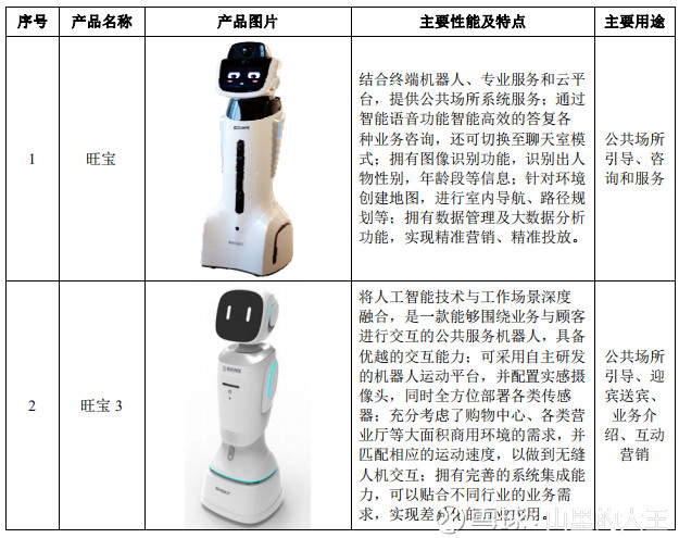 缠论视角下的科沃斯智能机器人 K线中解构服务机器人的成长密码